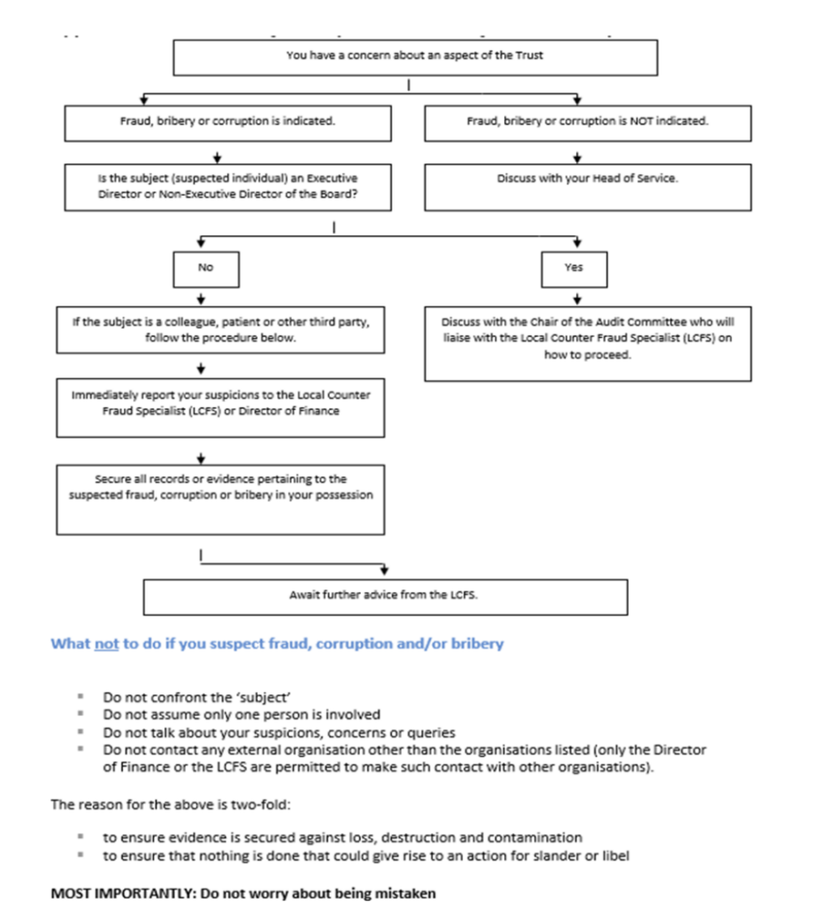 What to do if you have a suspision of fraud flow chart
